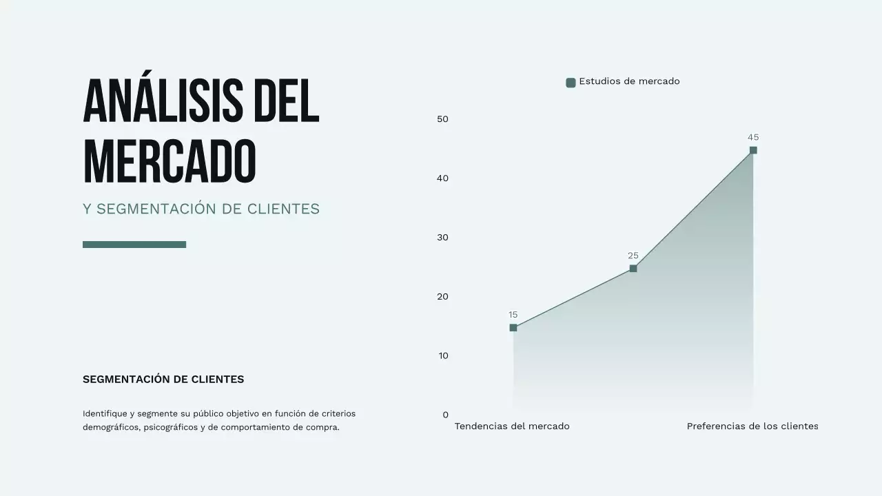 Orange Estrategia sencilla para el crecimiento de la pequeña empresa