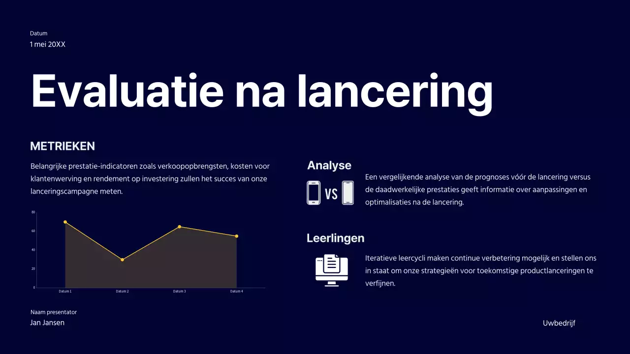 Marine Gedurfde Productlancering Bedrijfsstrategie