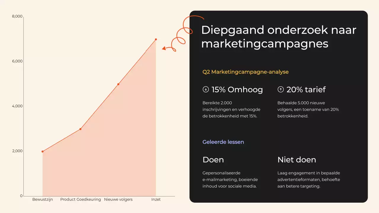 Zwart en Oranje Modern Kwartaalverslag Vergaderingen