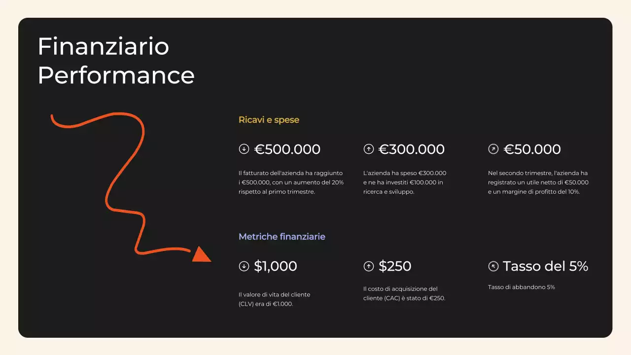 Relazione della riunione di revisione aziendale trimestrale Black and Orange Modern