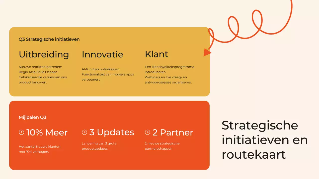 Zwart en Oranje Modern Kwartaalverslag Vergaderingen