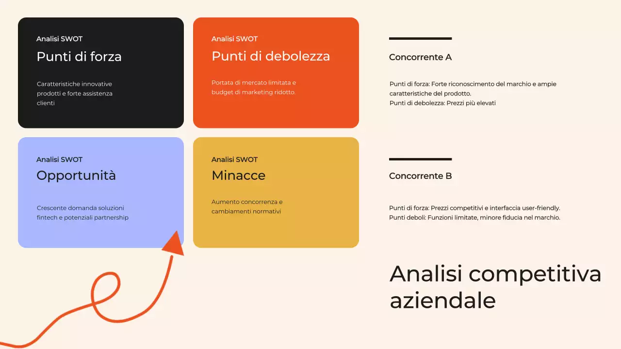 Relazione della riunione di revisione aziendale trimestrale Black and Orange Modern