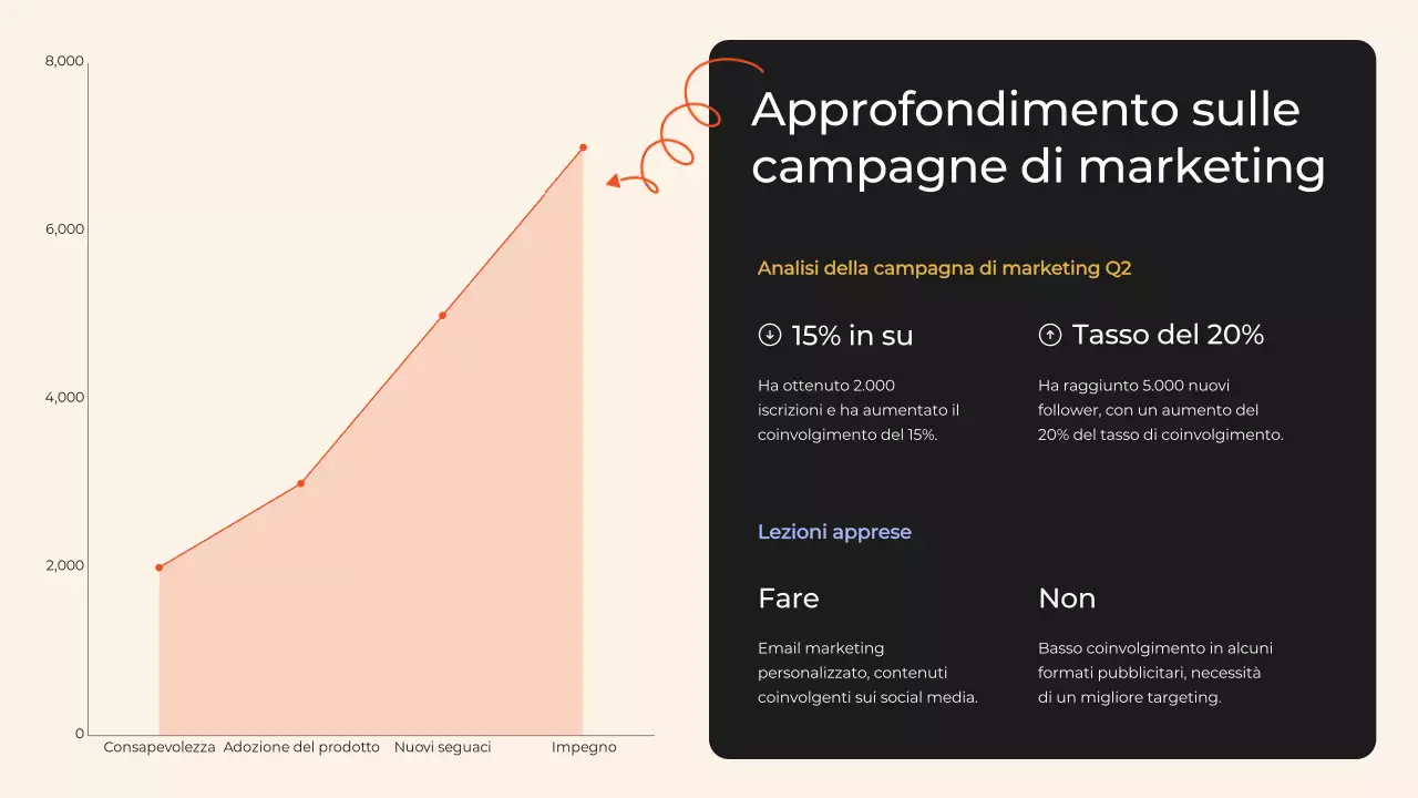 Relazione della riunione di revisione aziendale trimestrale Black and Orange Modern
