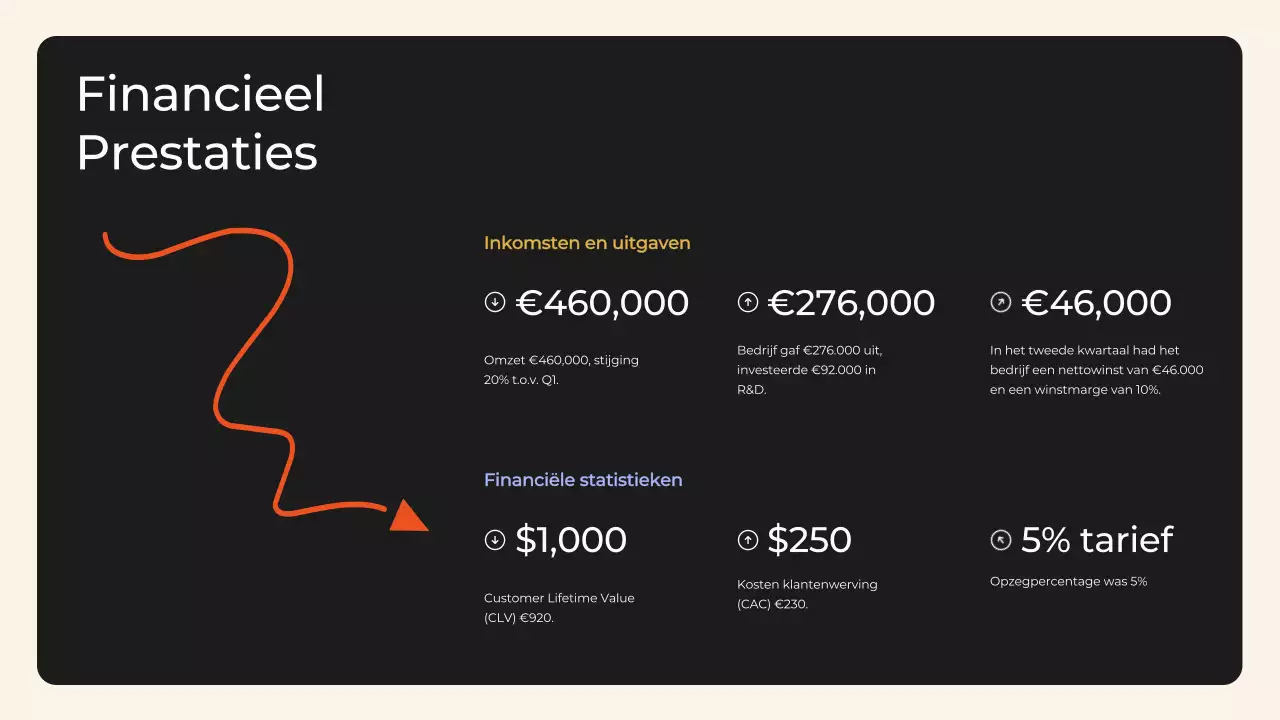 Zwart en Oranje Modern Kwartaalverslag Vergaderingen