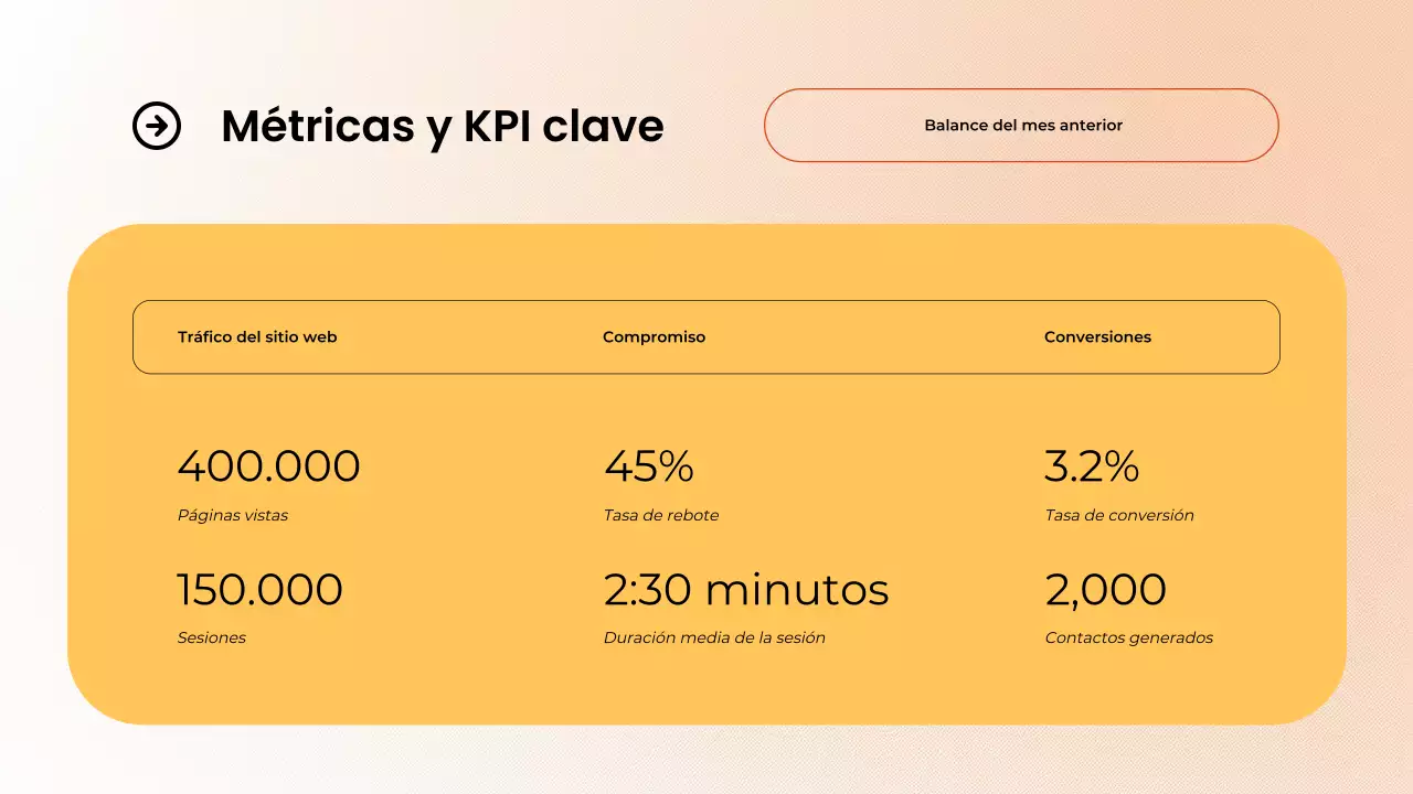 Informe mensual de la reunión de marketing de contenidos de Orange Clean