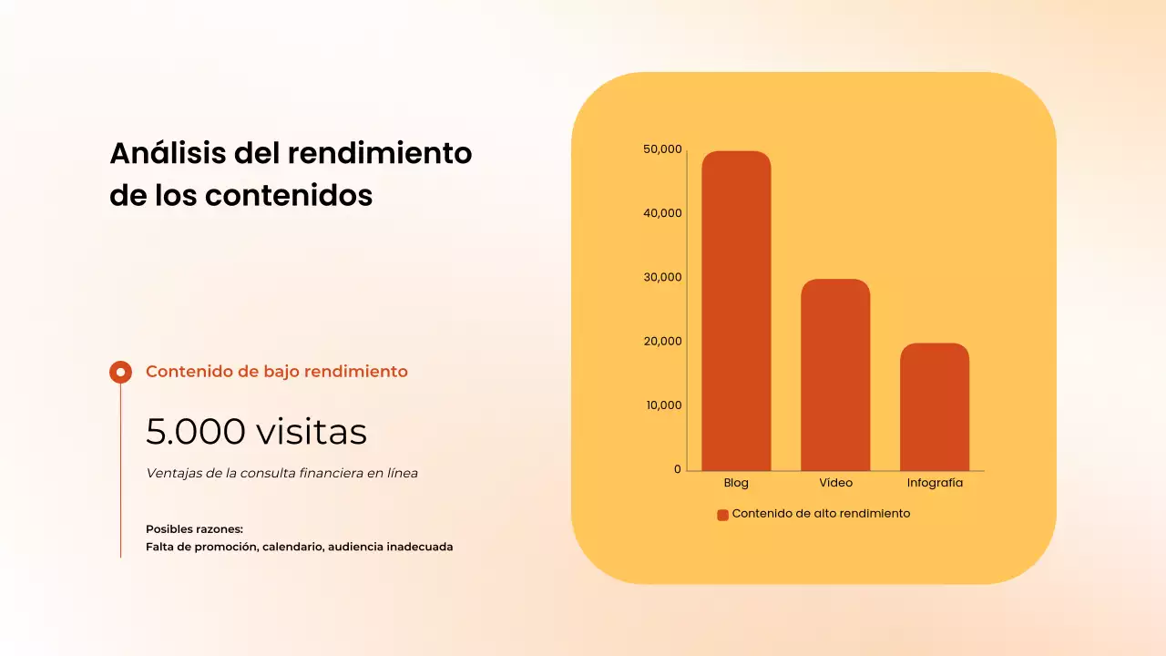 Informe mensual de la reunión de marketing de contenidos de Orange Clean