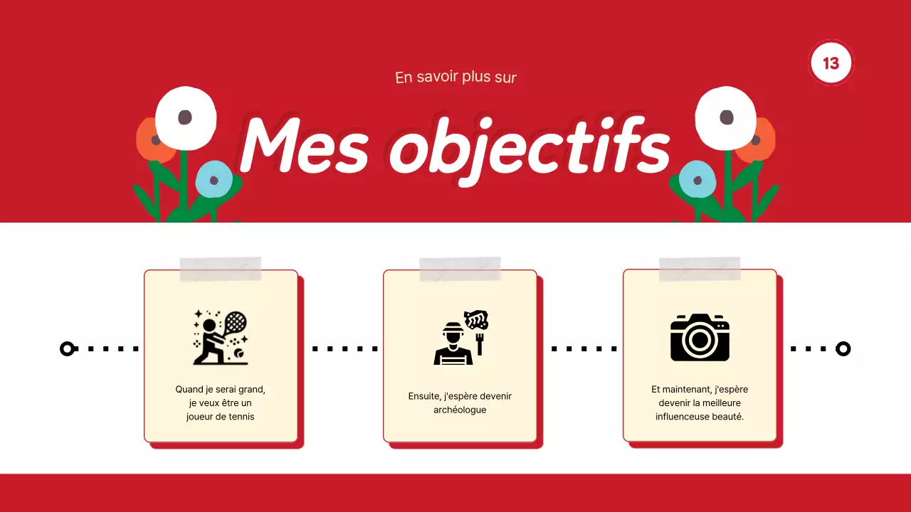 Tendance rouge Tout sur moi Présentation de soi