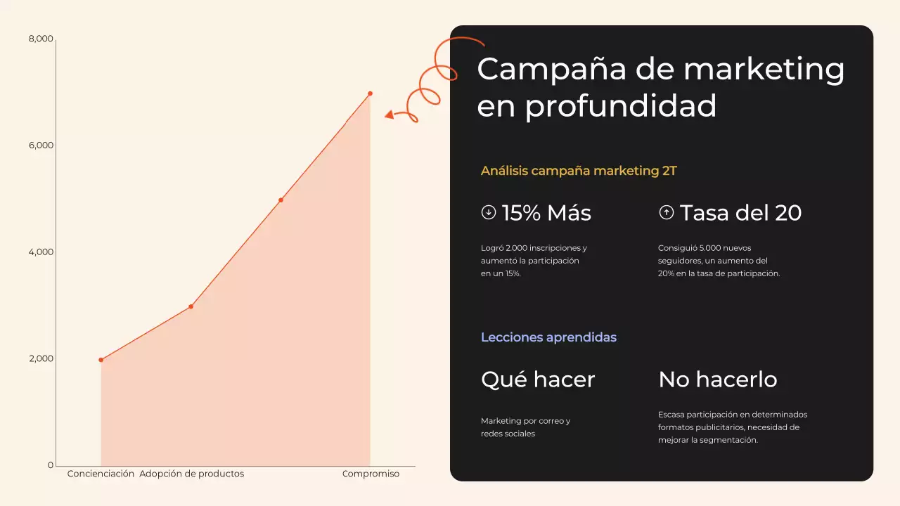 Black and Orange Modern Informe de la reunión trimestral de revisión empresarial