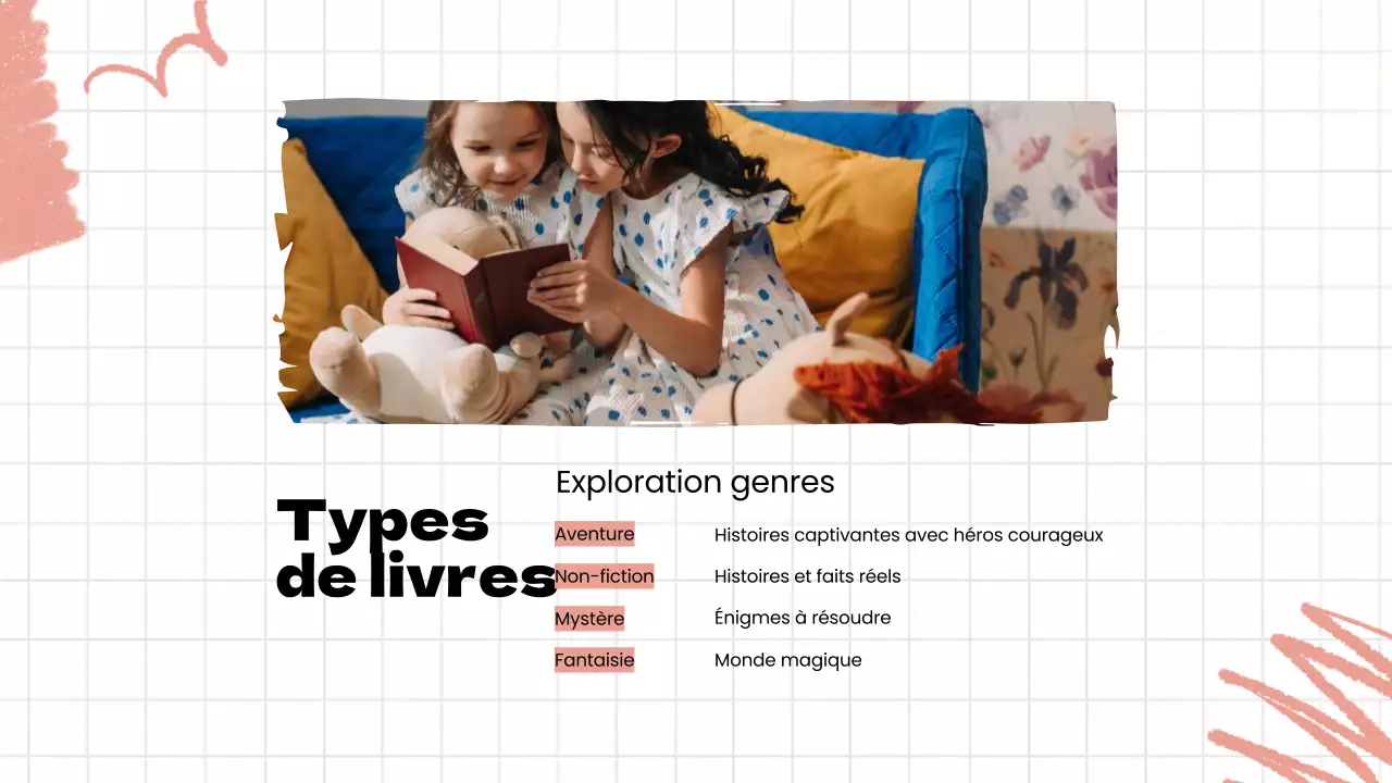 Plaine pourpre La magie de la lecture Matériel d'étude