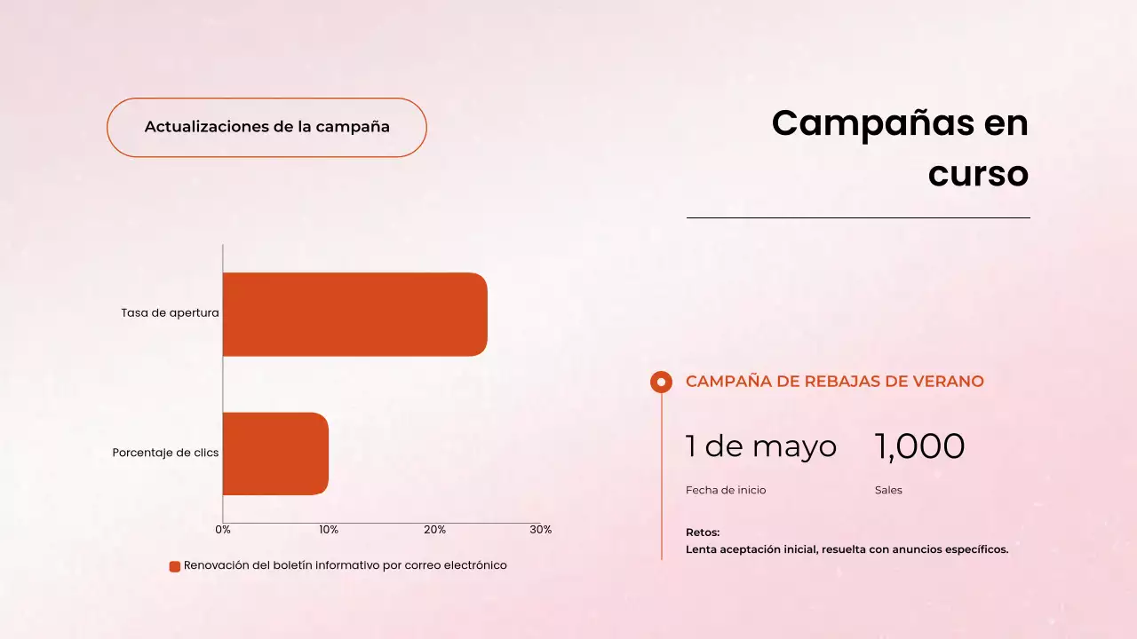 Informe mensual de la reunión de marketing de contenidos de Orange Clean