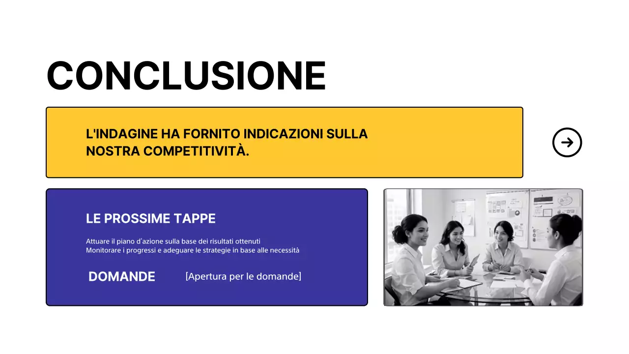 Sondaggio giallo moderno sull'analisi dei concorrenti