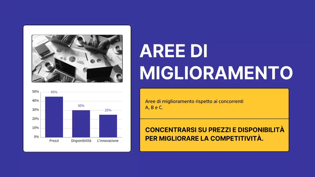Sondaggio giallo moderno sull'analisi dei concorrenti
