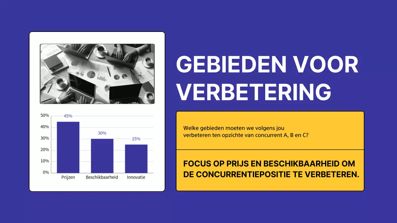 Geel Modern Concurrentieanalyse Onderzoek