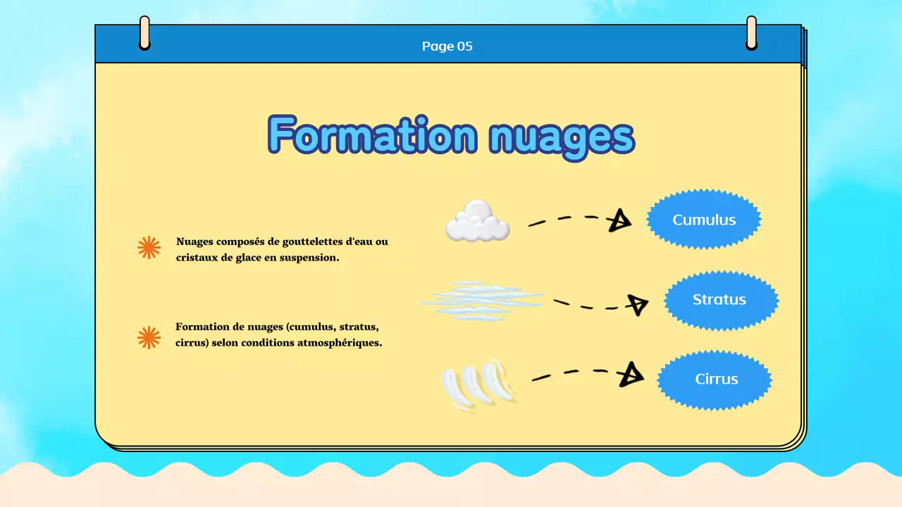 Matériel pour la classe de cycle de l'eau Blue Plain