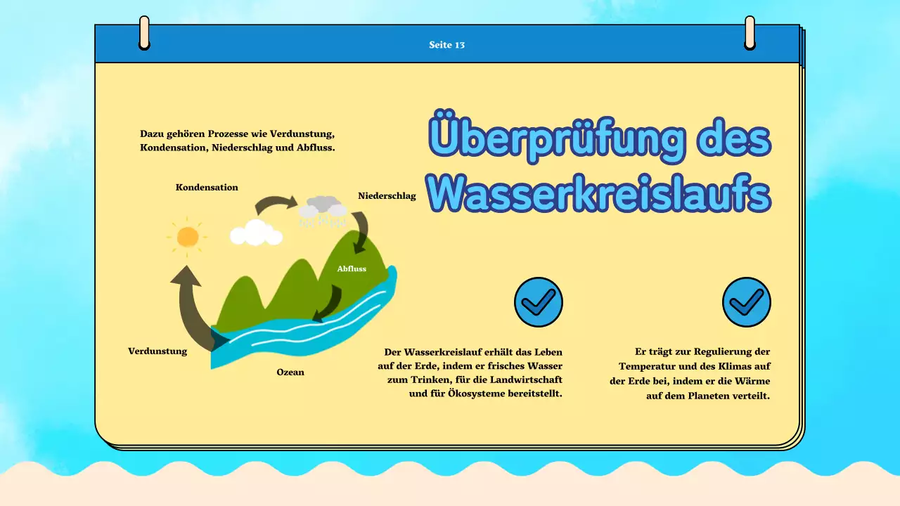 Blue Plain Water Cycle Unterrichtsmaterial