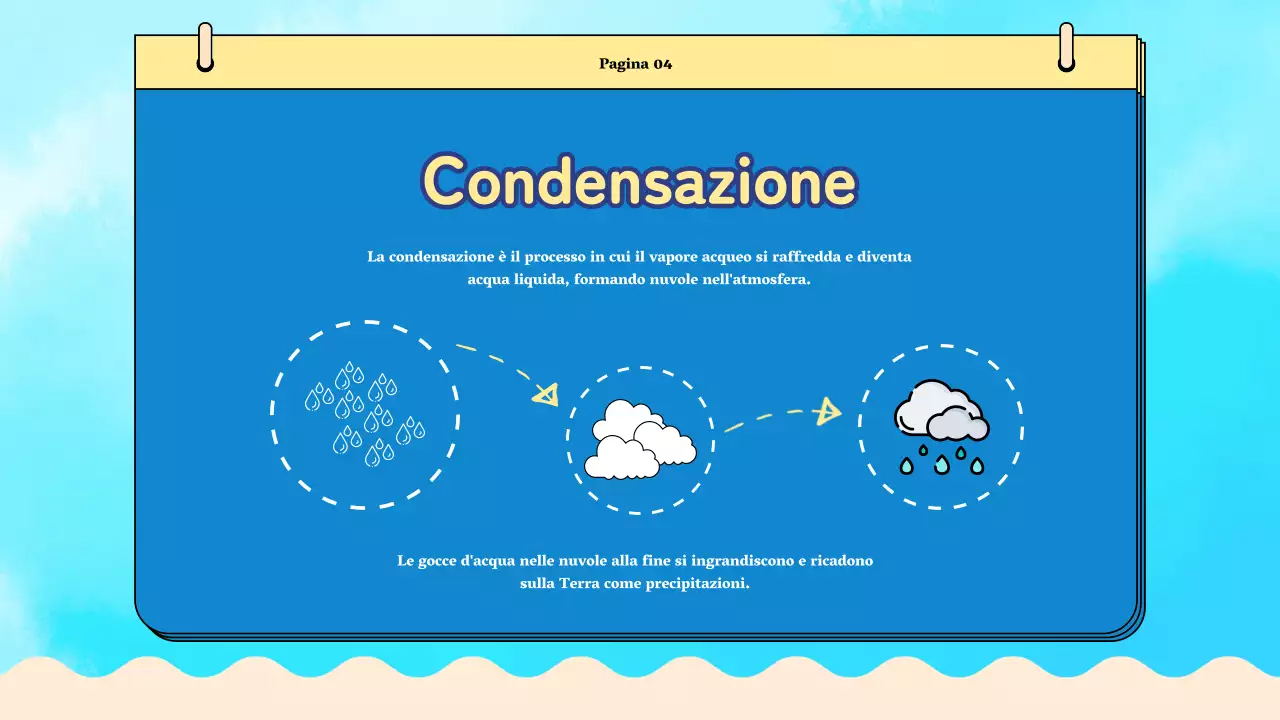Materiale di classe del ciclo dell'acqua Blue Plain