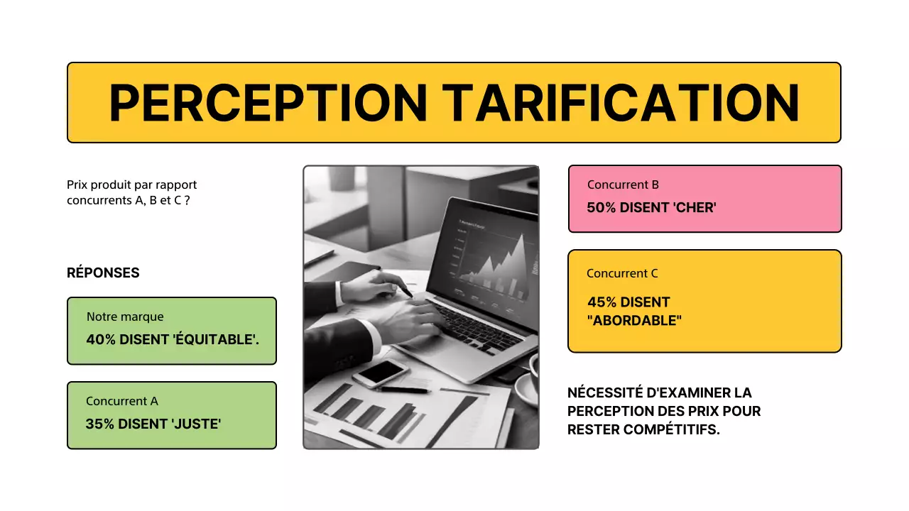Enquête sur l'analyse des concurrents Yellow Modern