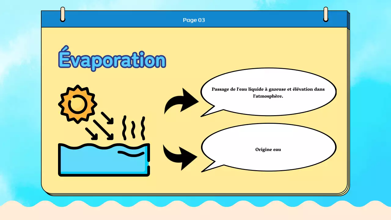 Matériel pour la classe de cycle de l'eau Blue Plain
