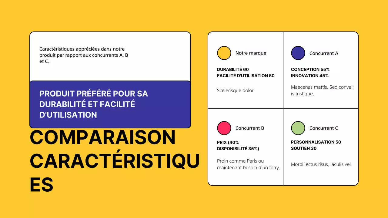 Enquête sur l'analyse des concurrents Yellow Modern