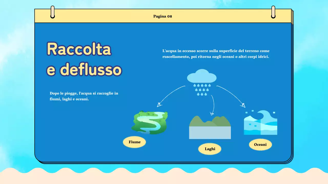 Materiale di classe del ciclo dell'acqua Blue Plain