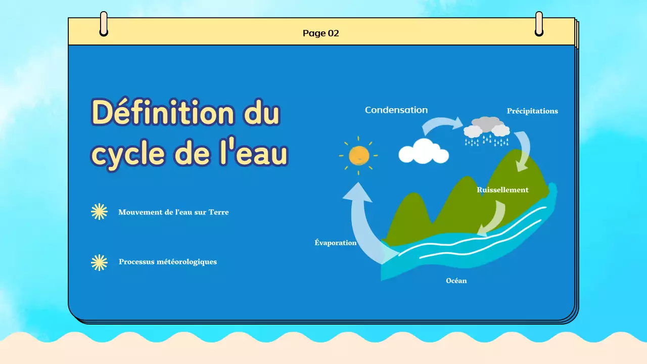 Matériel pour la classe de cycle de l'eau Blue Plain