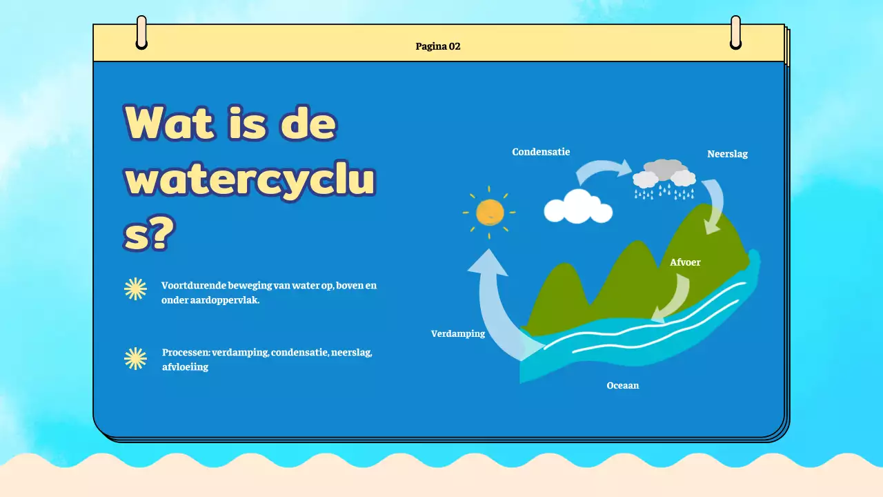 Blauw vlak Watercyclus-lesmateriaal