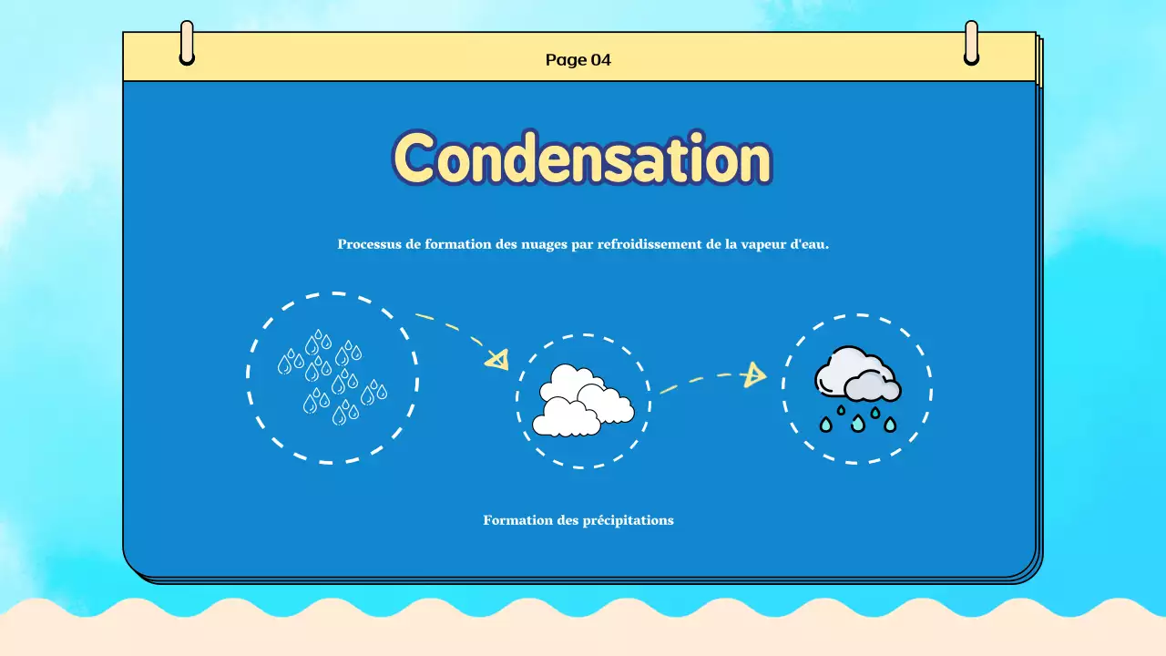 Matériel pour la classe de cycle de l'eau Blue Plain