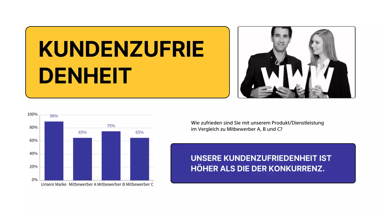 Yellow Modern Competitor Analysis Umfrage
