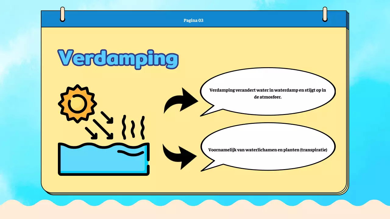 Blauw vlak Watercyclus-lesmateriaal