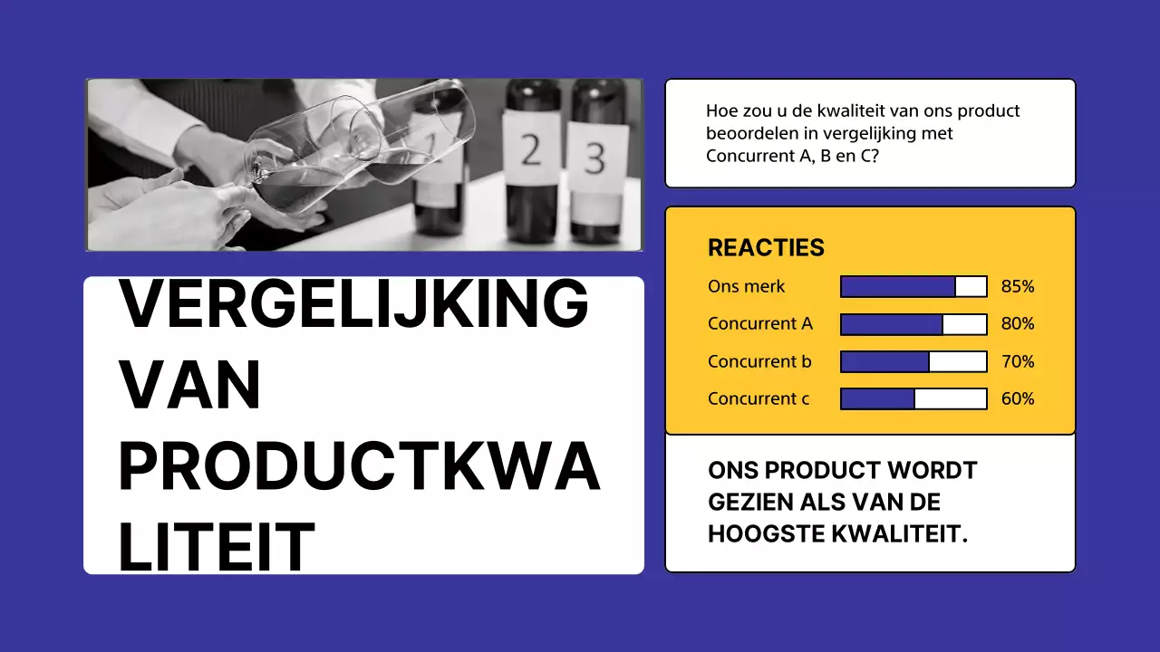 Geel Modern Concurrentieanalyse Onderzoek