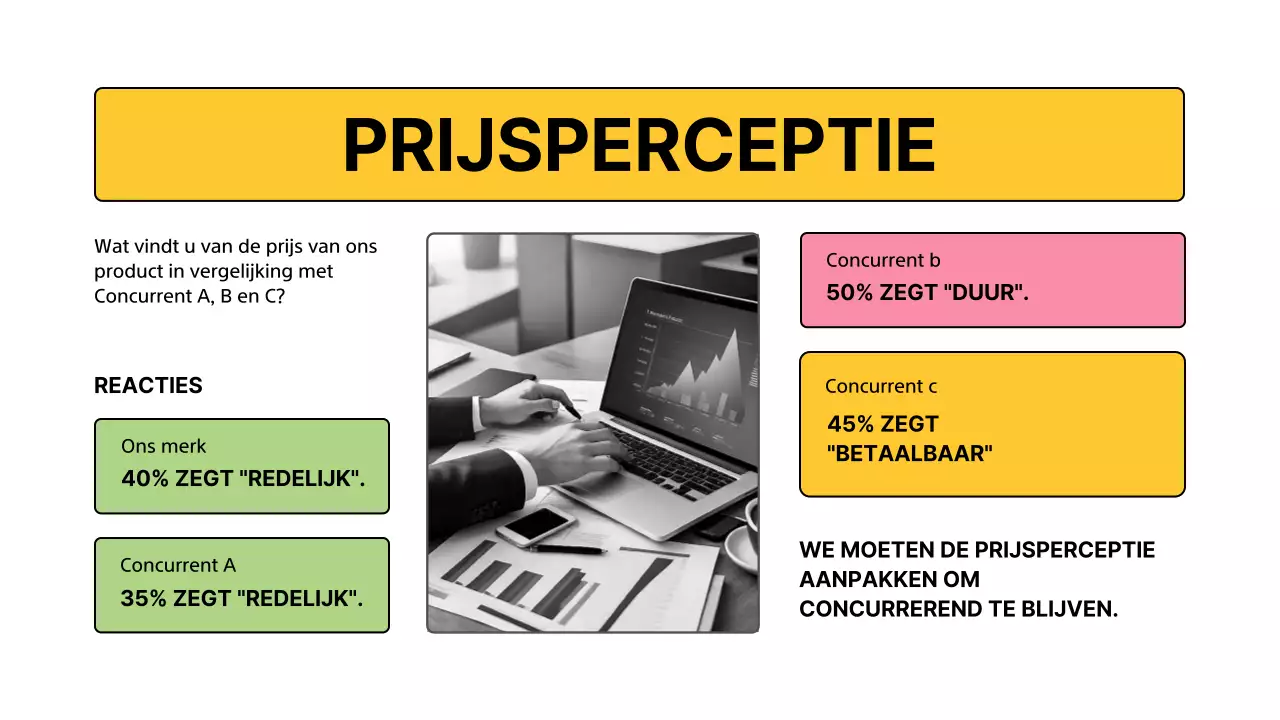 Geel Modern Concurrentieanalyse Onderzoek