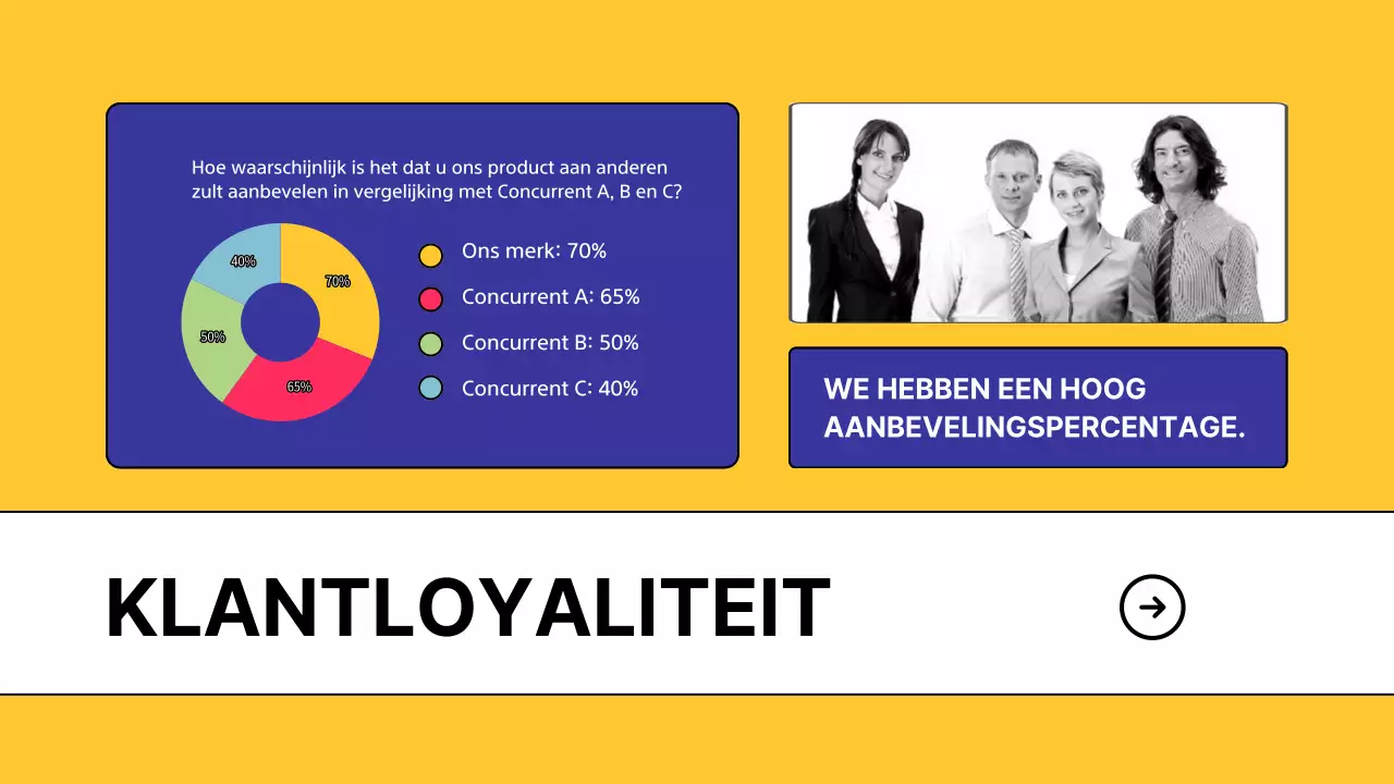 Geel Modern Concurrentieanalyse Onderzoek