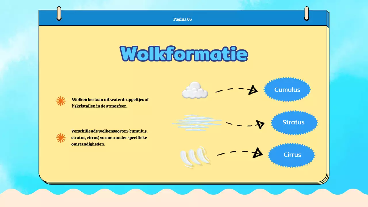 Blauw vlak Watercyclus-lesmateriaal