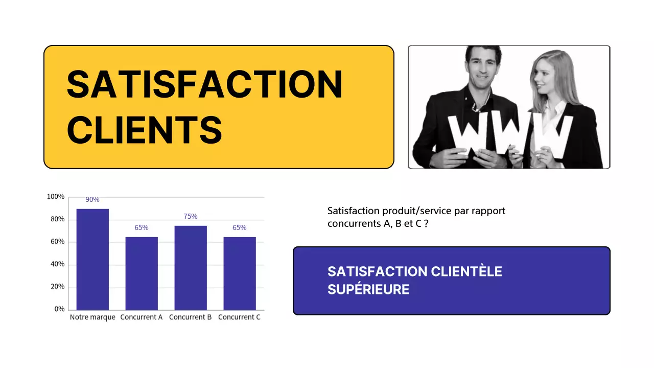 Enquête sur l'analyse des concurrents Yellow Modern