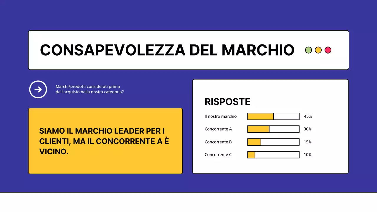 Sondaggio giallo moderno sull'analisi dei concorrenti