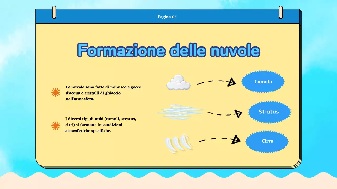 Materiale di classe del ciclo dell'acqua Blue Plain