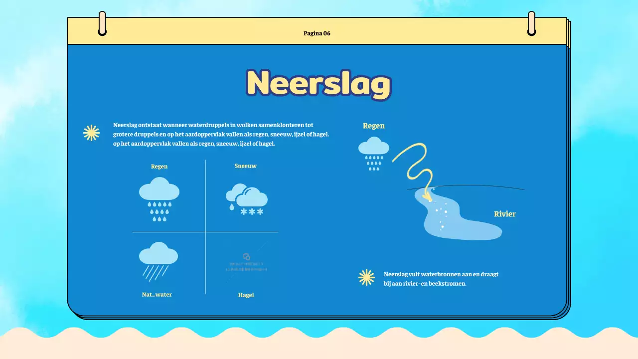 Blauw vlak Watercyclus-lesmateriaal