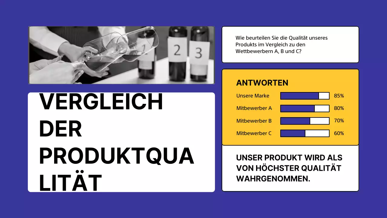 Yellow Modern Competitor Analysis Umfrage