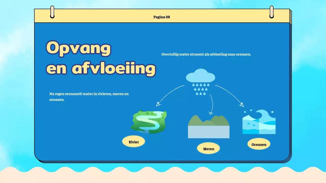 Blauw vlak Watercyclus-lesmateriaal