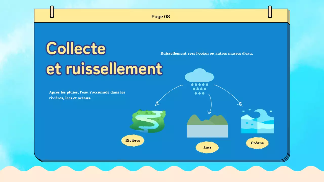 Matériel pour la classe de cycle de l'eau Blue Plain