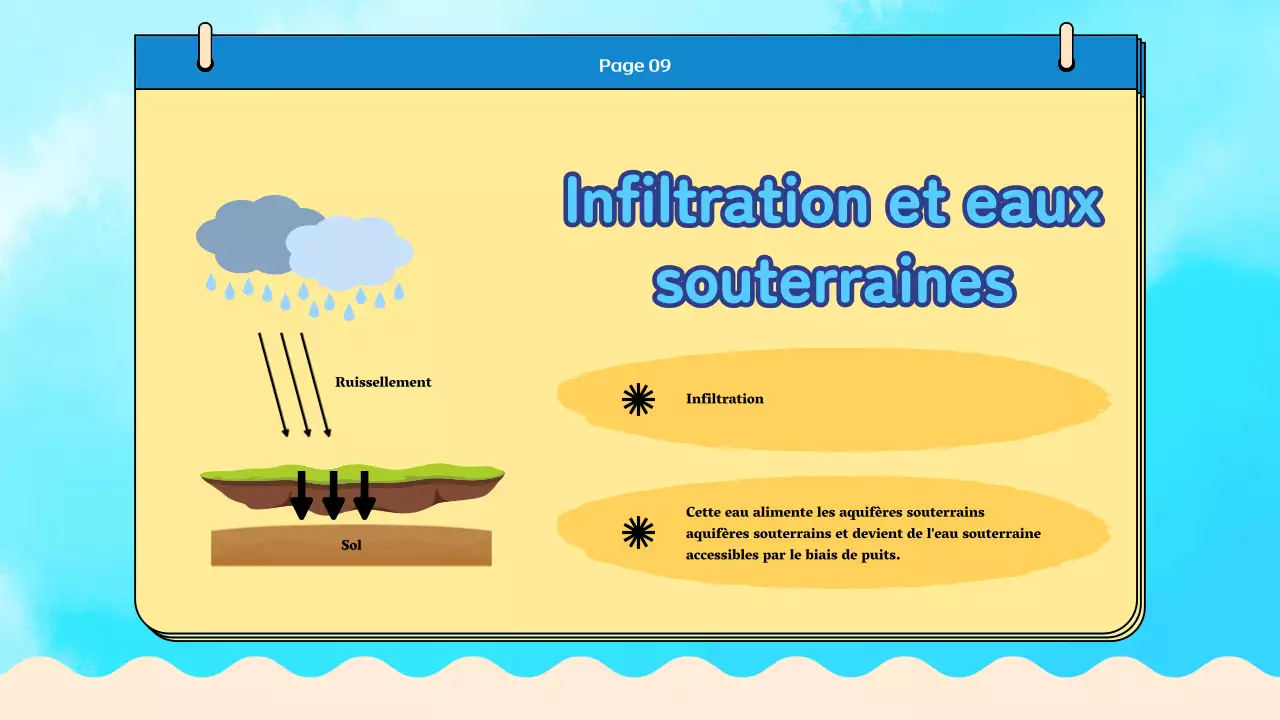 Matériel pour la classe de cycle de l'eau Blue Plain
