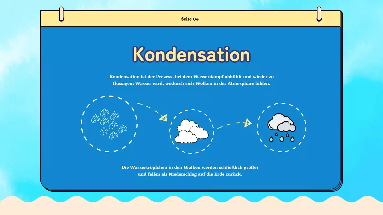 Blue Plain Water Cycle Unterrichtsmaterial