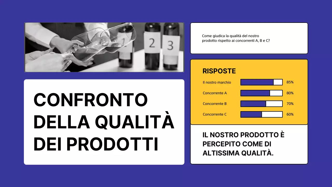 Sondaggio giallo moderno sull'analisi dei concorrenti