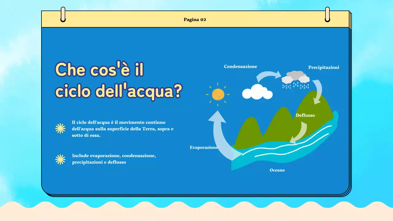 Materiale di classe del ciclo dell'acqua Blue Plain