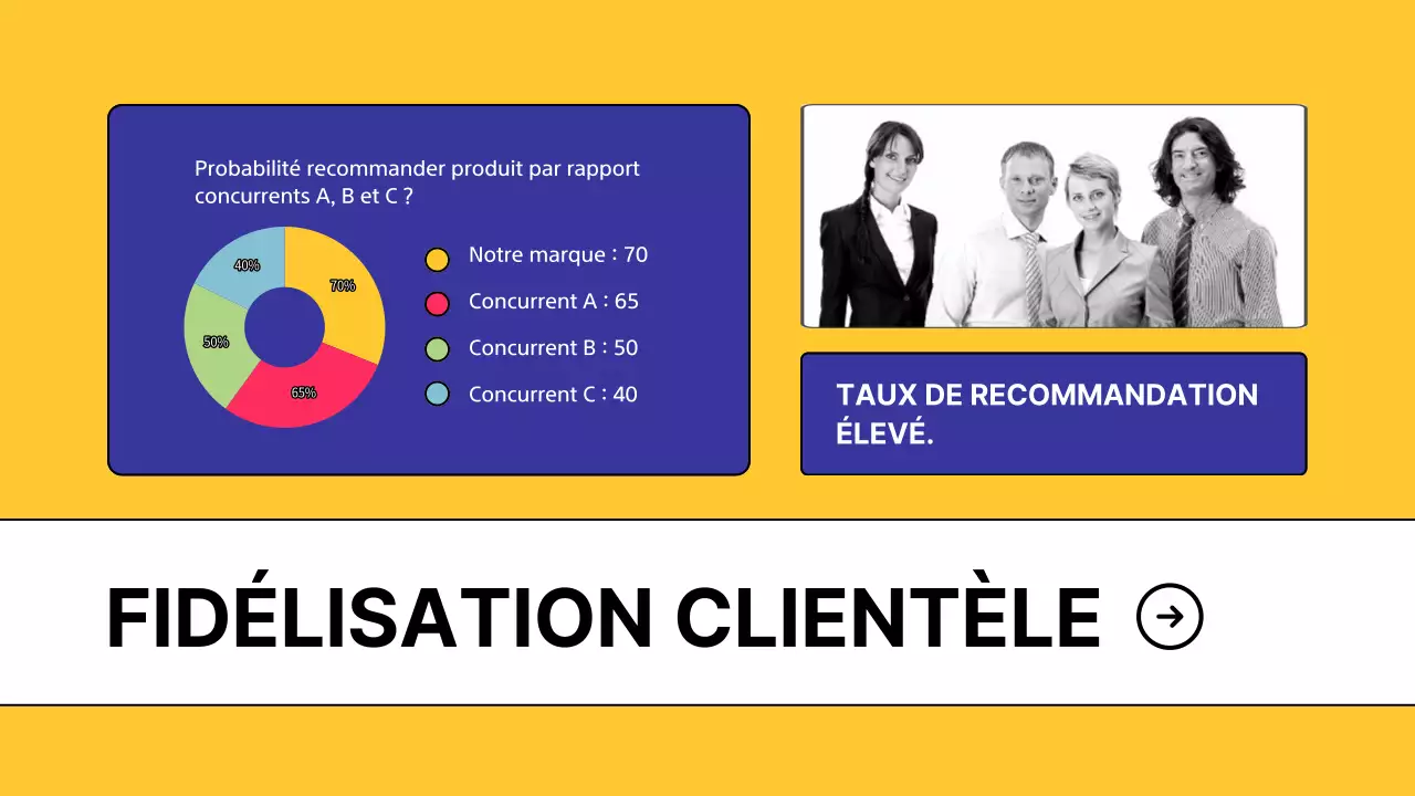 Enquête sur l'analyse des concurrents Yellow Modern