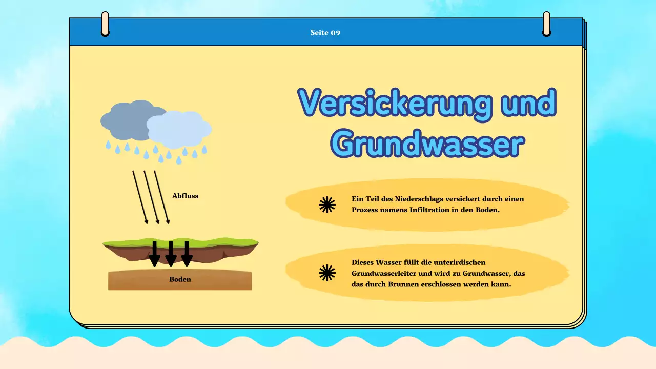 Blue Plain Water Cycle Unterrichtsmaterial