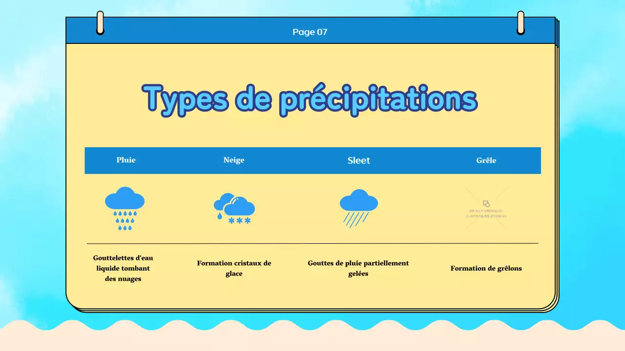 Matériel pour la classe de cycle de l'eau Blue Plain