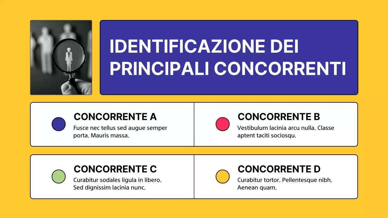 Sondaggio giallo moderno sull'analisi dei concorrenti