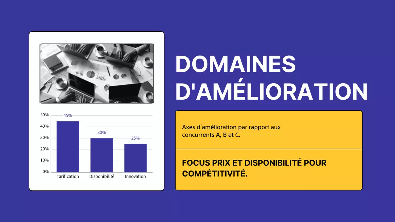 Enquête sur l'analyse des concurrents Yellow Modern