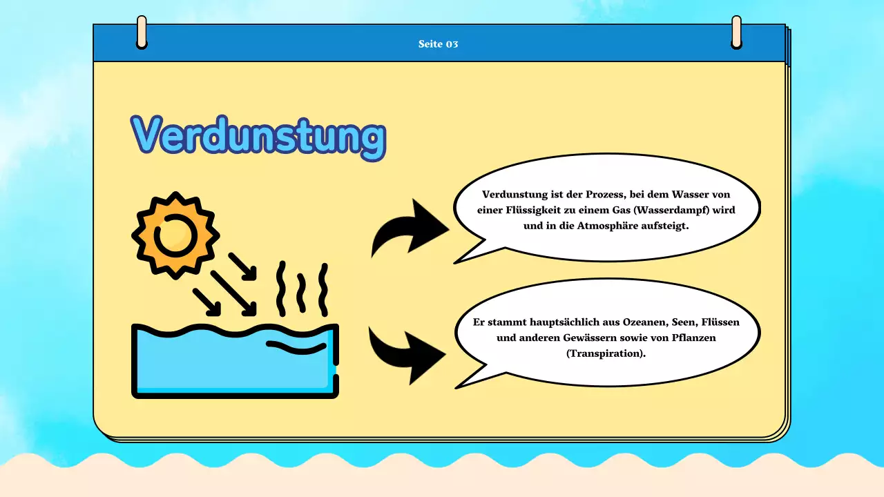 Blue Plain Water Cycle Unterrichtsmaterial